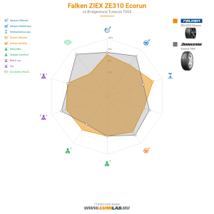Falken ZIEX ZE310 Ecorun Bélyegkép 1200x1200
