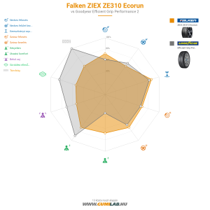 Falken ZIEX ZE310 Ecorun Bélyegkép 1200x1200