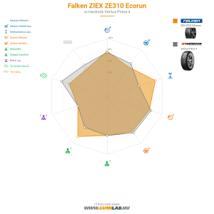 Falken ZIEX ZE310 Ecorun Bélyegkép 1200x1200
