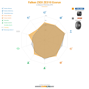 Falken ZIEX ZE310 Ecorun Bélyegkép 1200x1200