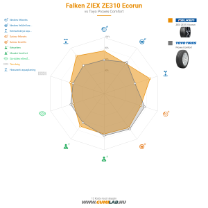 Falken ZIEX ZE310 Ecorun Bélyegkép 1200x1200
