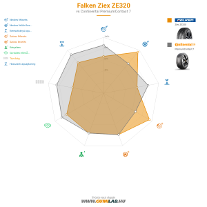 Falken ZIEX ZE320 Bélyegkép 1200x1200