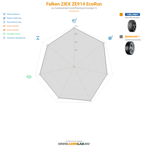 Falken ZIEX ZE914 EcoRun Bélyegkép 1200x1200