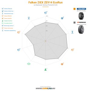 Falken ZIEX ZE914 EcoRun Bélyegkép 1200x1200