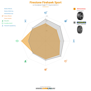 Firestone Firehawk Sport Bélyegkép 1200x1200