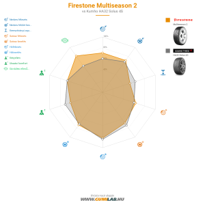 Firestone Multiseason 2 Bélyegkép 1200x1200