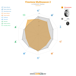 Firestone Multiseason 2 Bélyegkép 1200x1200