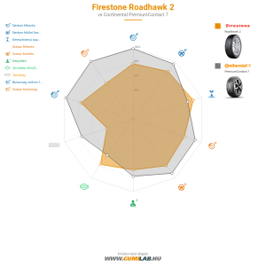 Firestone Roadhawk 2 Bélyegkép 1200x1200