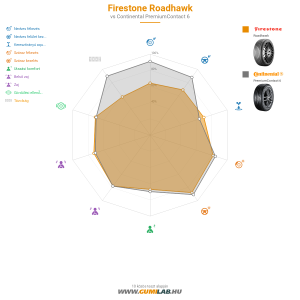 Firestone Roadhawk Bélyegkép 1200x1200