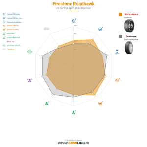 Firestone Roadhawk Bélyegkép 1200x1200