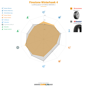 Firestone Winterhawk 4 Bélyegkép 1200x1200
