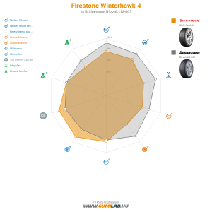 Firestone Winterhawk 4 Bélyegkép 1200x1200