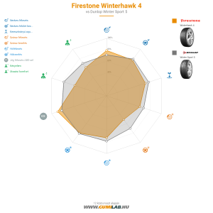 Firestone Winterhawk 4 Bélyegkép 1200x1200