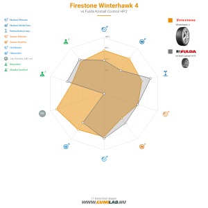 Firestone Winterhawk 4 Bélyegkép 1200x1200