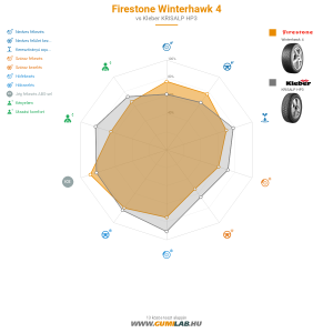 Firestone Winterhawk 4 Bélyegkép 1200x1200