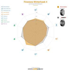 Firestone Winterhawk 4 Bélyegkép 1200x1200