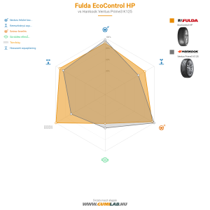 Fulda EcoControl HP Bélyegkép 1200x1200