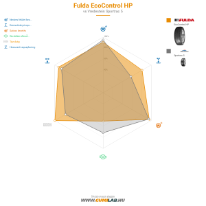 Fulda EcoControl HP Bélyegkép 1200x1200