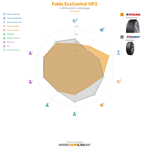 Fulda EcoControl HP2 Bélyegkép 1200x1200
