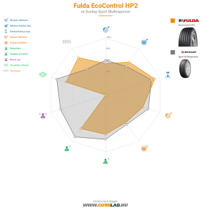 Fulda EcoControl HP2 Bélyegkép 1200x1200