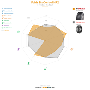 Fulda EcoControl HP2 Bélyegkép 1200x1200