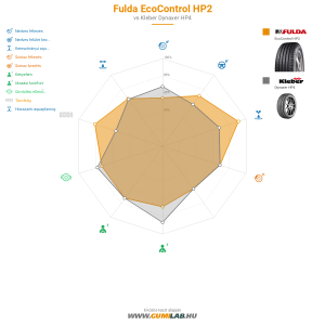 Fulda EcoControl HP2 Bélyegkép 1200x1200