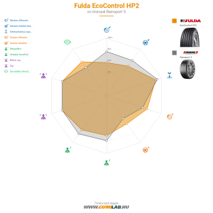 Fulda EcoControl HP2 Bélyegkép 1200x1200
