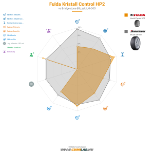 Fulda Kristall Control HP2 Bélyegkép 1200x1200