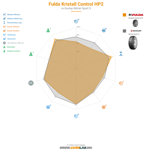 Fulda Kristall Control HP2 Bélyegkép 1200x1200