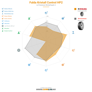 Fulda Kristall Control HP2 Bélyegkép 1200x1200