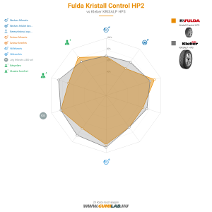 Fulda Kristall Control HP2 Bélyegkép 1200x1200
