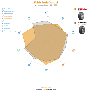 Fulda MultiControl Bélyegkép 1200x1200