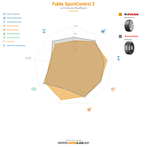 Fulda SportControl 2 Bélyegkép 1200x1200