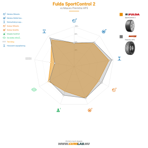Fulda SportControl 2 Bélyegkép 1200x1200