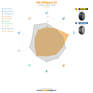 Giti Gitisport S2  Bélyegkép 1200x1200