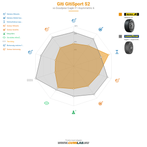 Giti Gitisport S2  Bélyegkép 1200x1200