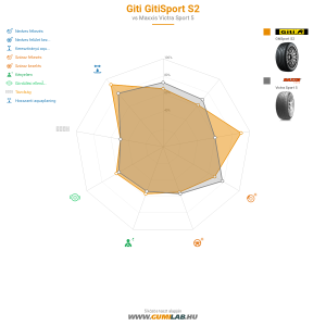 Giti Gitisport S2  Bélyegkép 1200x1200