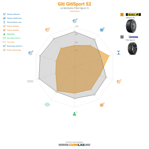 Giti Gitisport S2  Bélyegkép 1200x1200