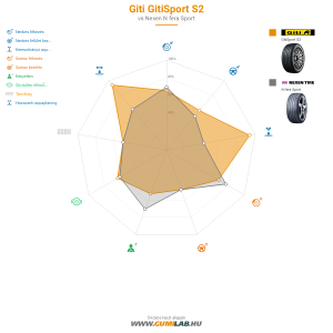 Giti Gitisport S2  Bélyegkép 1200x1200