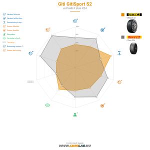 Giti Gitisport S2  Bélyegkép 1200x1200