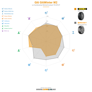 Giti Gitiwinter W2 Bélyegkép 1200x1200