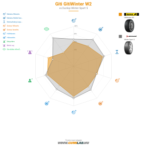 Giti Gitiwinter W2 Bélyegkép 1200x1200