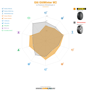 Giti Gitiwinter W2 Bélyegkép 1200x1200