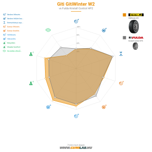Giti Gitiwinter W2 Bélyegkép 1200x1200