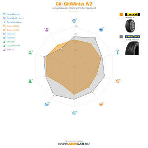 Giti Gitiwinter W2 Bélyegkép 1200x1200