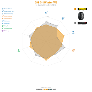 Giti Gitiwinter W2 Bélyegkép 1200x1200