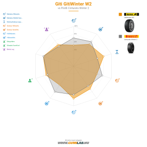 Giti Gitiwinter W2 Bélyegkép 1200x1200