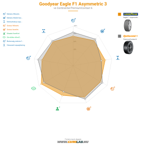 Goodyear Eagle F1 Asymmetric 3 Bélyegkép 1200x1200
