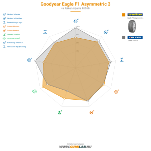 Goodyear Eagle F1 Asymmetric 3 Bélyegkép 1200x1200