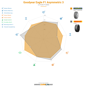 Goodyear Eagle F1 Asymmetric 3 Bélyegkép 1200x1200